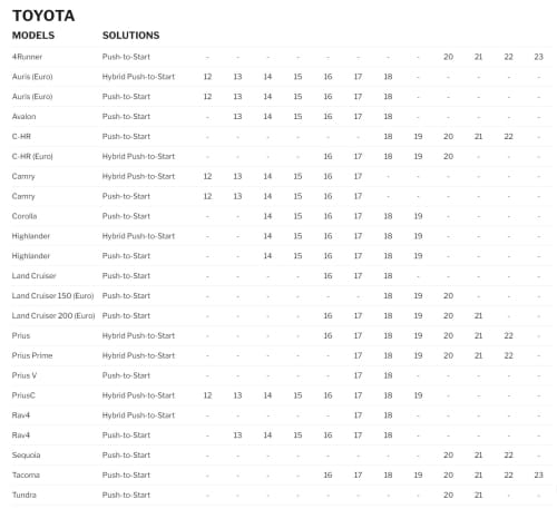 TOY6-Toyota TOY6-Toyota